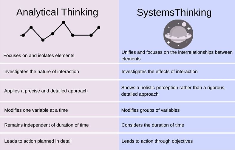 Analytical-Thinking-Systems-Thinking